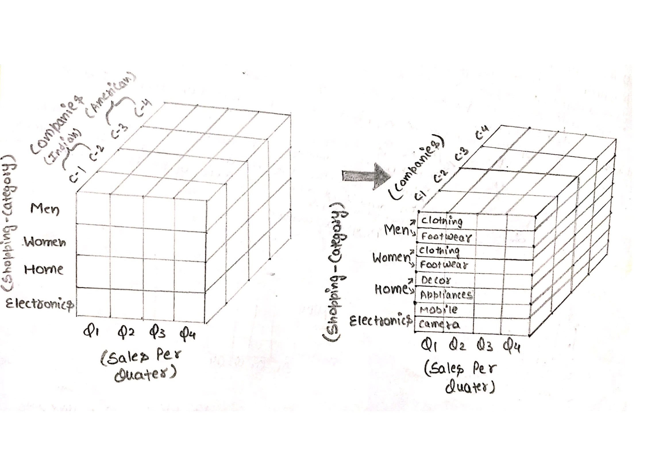 drill-down-olap-operations